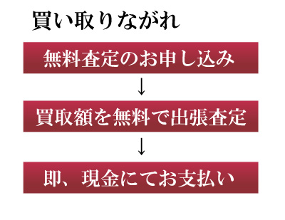 無料査定のお申し込み　　　　　　　　　　　　 兵庫県及び大阪・京都・滋賀・奈良・和歌山の関西圏内は、
