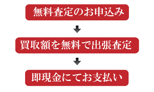 無料査定のお申込み ↓ 買取額を無料で出張査定 ↓ 即現金にてお支払い
